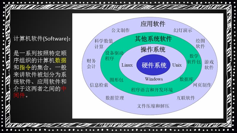 計(jì)算機(jī)系統(tǒng)軟件與軟件開(kāi)發(fā) 原理、操作與實(shí)踐指南